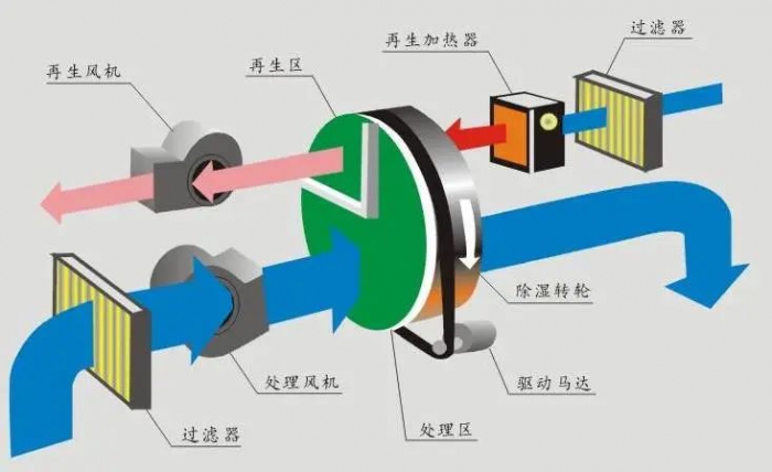 烘干機安全使用的前提是什么？