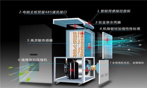 什么因素決定了除濕器的工作效率？