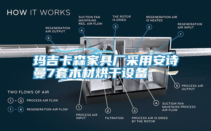 瑪吉卡森家具廠采用安詩曼7套木材烘干設(shè)備