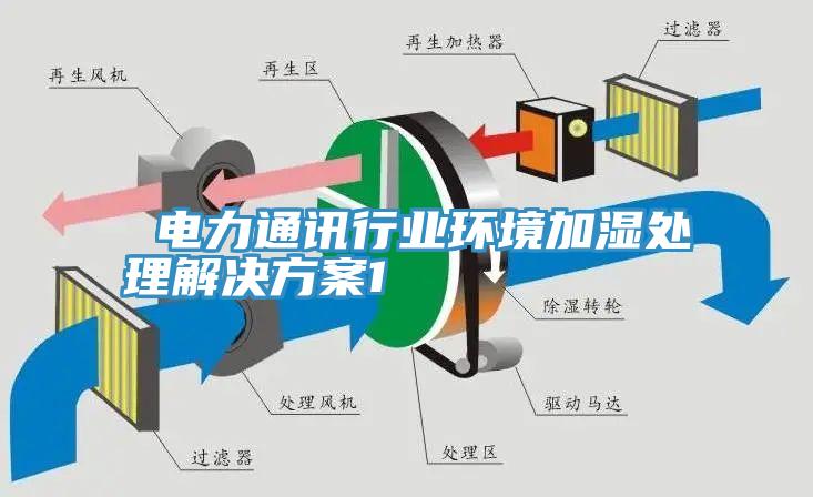  電力通訊行業(yè)環(huán)境加濕處理解決方案1