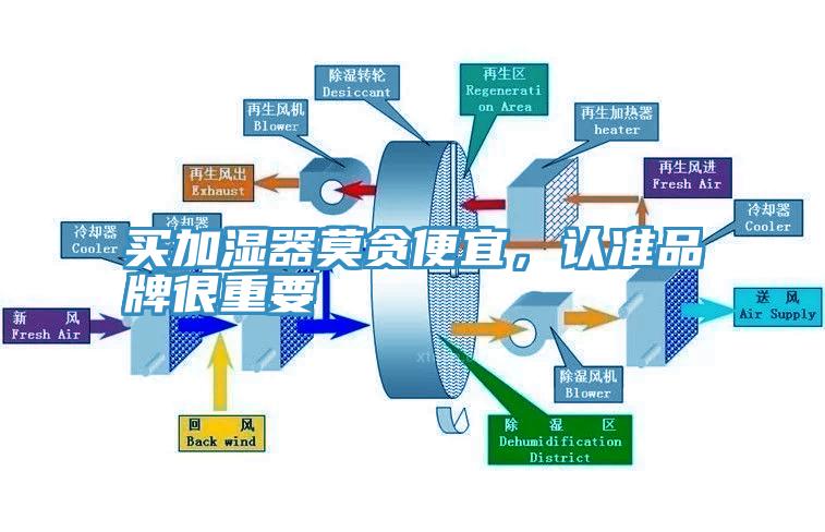 買加濕器莫貪便宜，認(rèn)準(zhǔn)品牌很重要