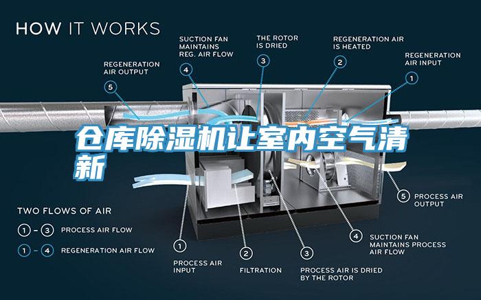 倉(cāng)庫(kù)除濕機(jī)讓室內(nèi)空氣清新