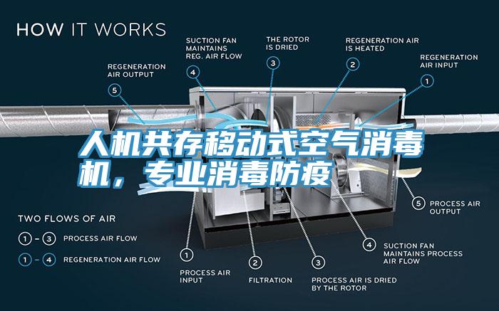 人機(jī)共存移動(dòng)式空氣消毒機(jī)，專業(yè)消毒防疫