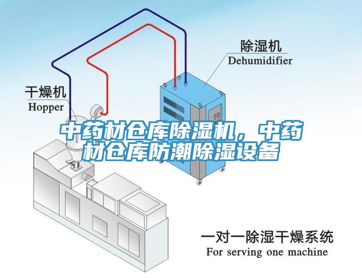 中藥材倉庫除濕機(jī)，中藥材倉庫防潮除濕設(shè)備