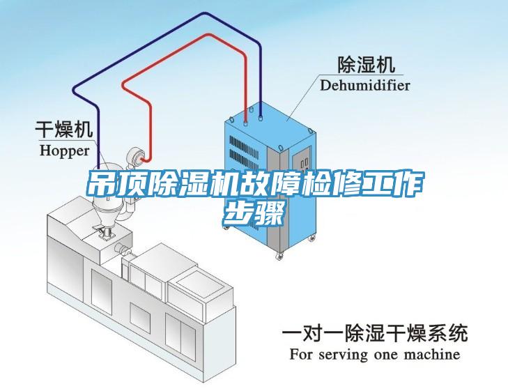 吊頂除濕機(jī)故障檢修工作步驟