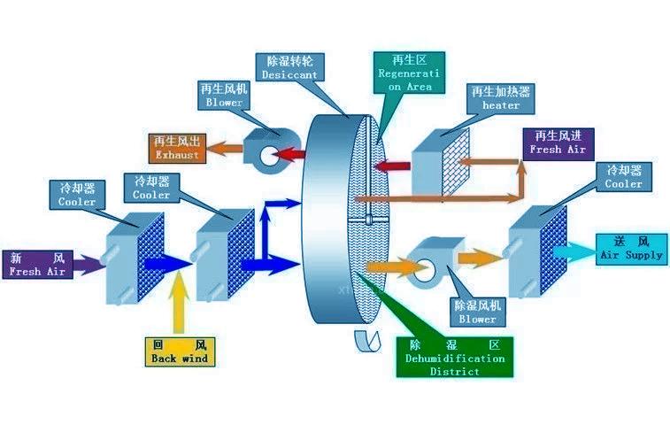 加濕機(jī)不出霧應(yīng)該怎么辦