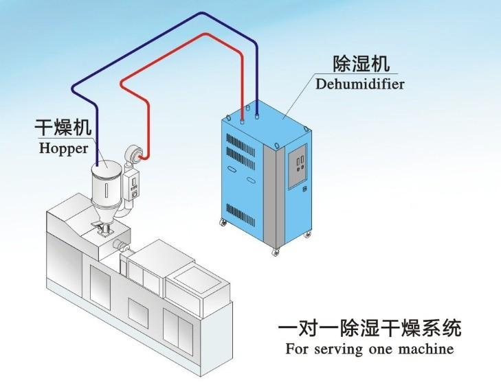 醫(yī)院需要使用除濕機嗎