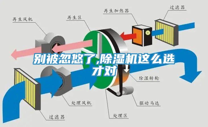 別被忽悠了,除濕機(jī)這么選才對