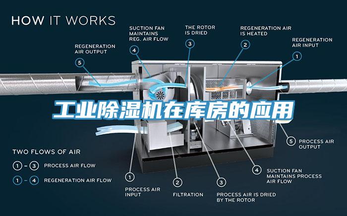 工業(yè)除濕機(jī)在庫(kù)房的應(yīng)用