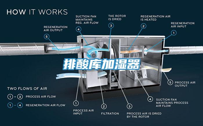 排酸庫加濕器