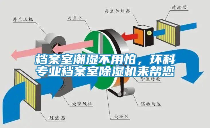 檔案室潮濕不用怕，環(huán)科專業(yè)檔案室除濕機(jī)來幫您