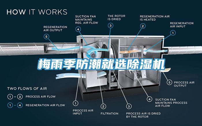 粉末材料潮濕使用倉庫除濕機