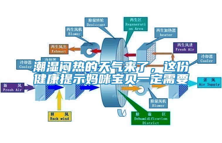 潮濕悶熱的天氣來了，這份健康提示媽咪寶貝一定需要