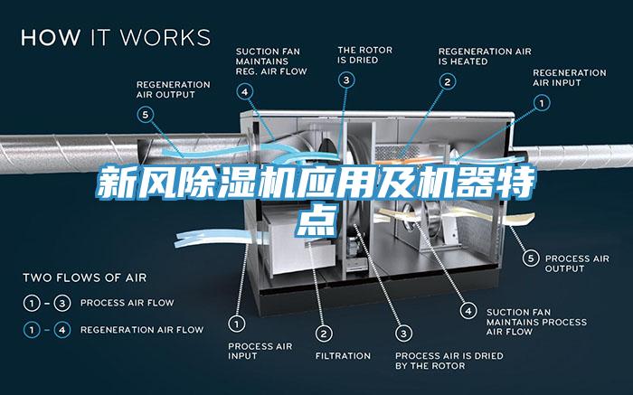 新風(fēng)除濕機(jī)應(yīng)用及機(jī)器特點(diǎn)