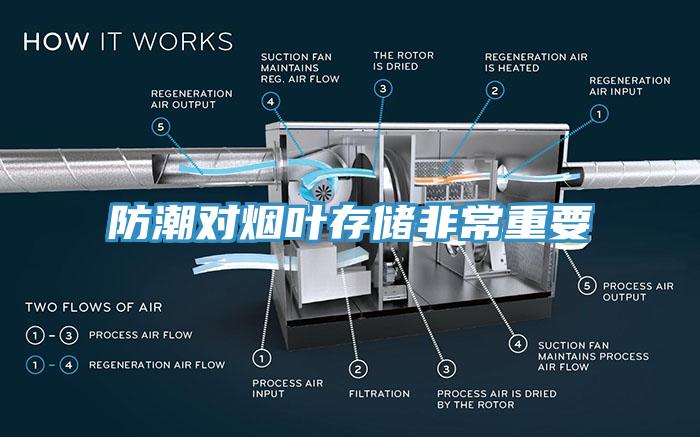 防潮對煙葉存儲非常重要