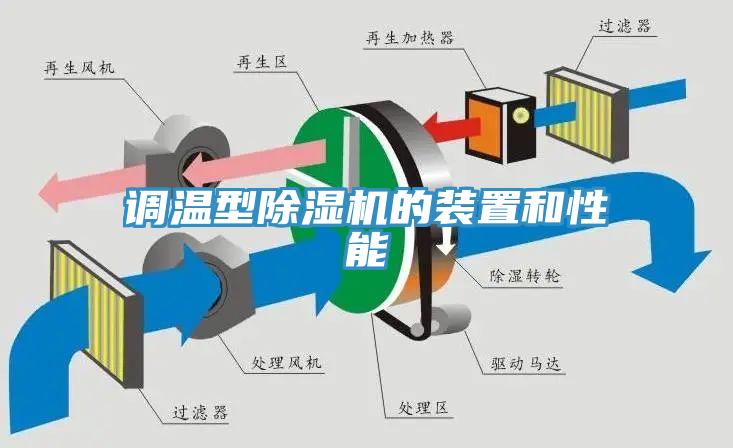 調溫型除濕機的裝置和性能