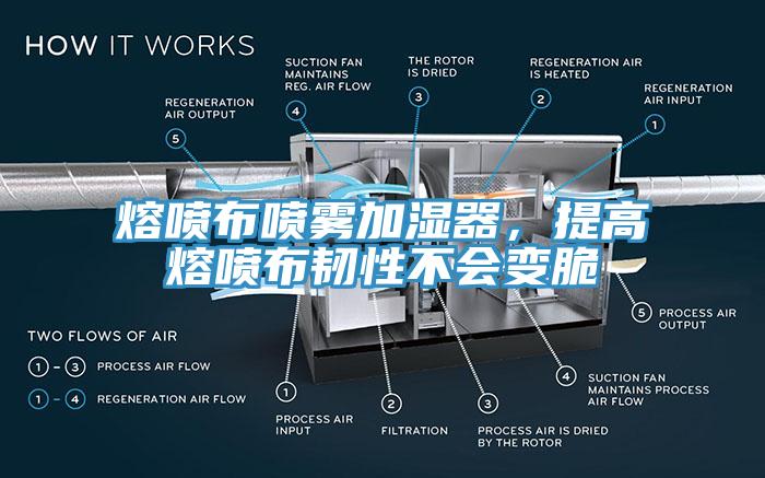 熔噴布噴霧加濕器，提高熔噴布韌性不會變脆