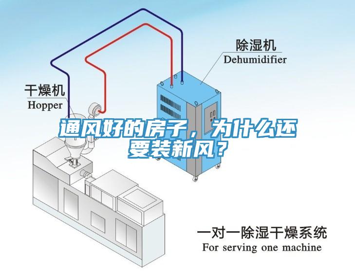 通風(fēng)好的房子，為什么還要裝新風(fēng)？