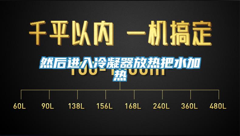 然后進(jìn)入冷凝器放熱把水加熱