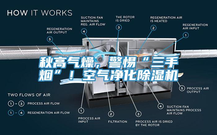 秋高氣燥，警惕“三手煙”！空氣凈化除濕機(jī)