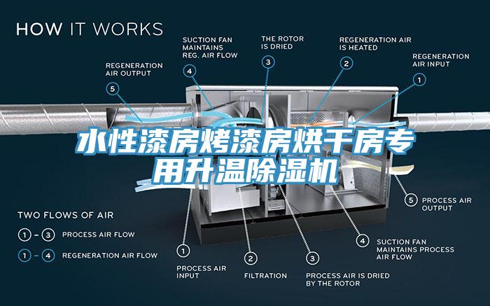 水性漆房烤漆房烘干房專用升溫除濕機(jī)