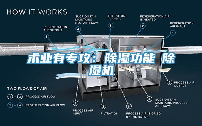 術(shù)業(yè)有專攻：除濕功能≠除濕機(jī)