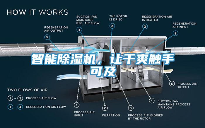 智能除濕機(jī)，讓干爽觸手可及