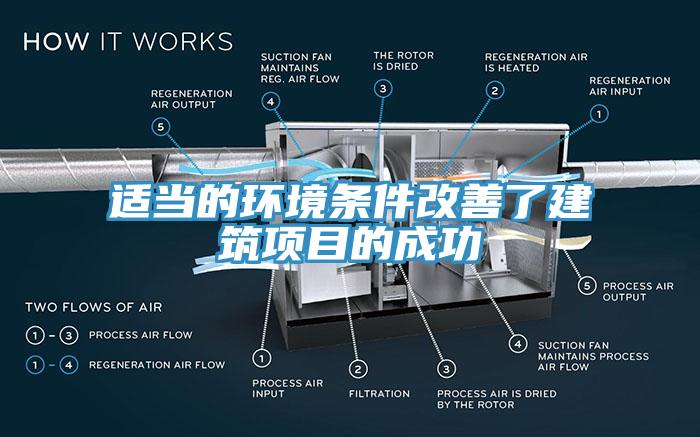 適當(dāng)?shù)沫h(huán)境條件改善了建筑項(xiàng)目的成功