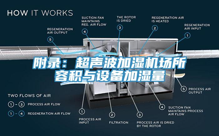 附錄：超聲波加濕機場所容積與設(shè)備加濕量