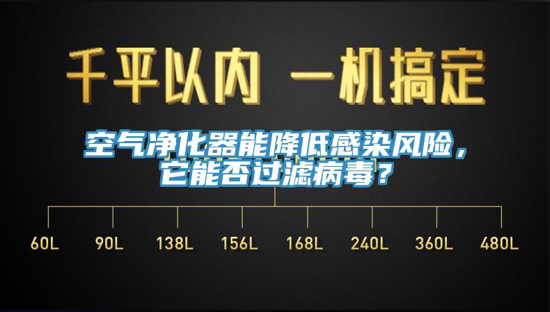 空氣凈化器能降低感染風(fēng)險(xiǎn)，它能否過濾病毒？