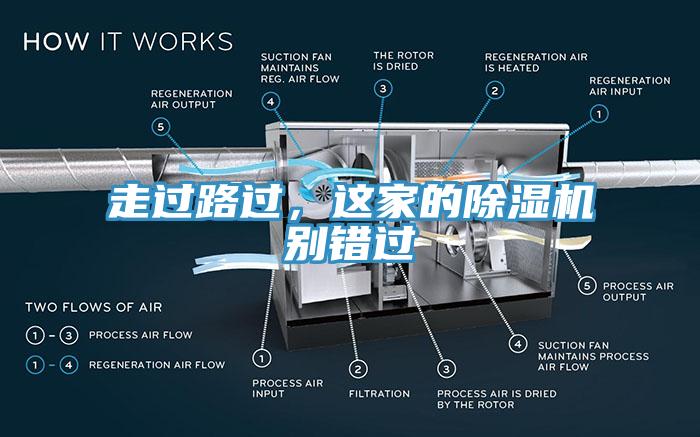 走過路過，這家的除濕機別錯過