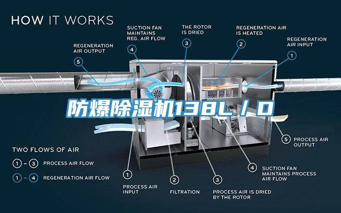 防爆除濕機(jī)138L／D