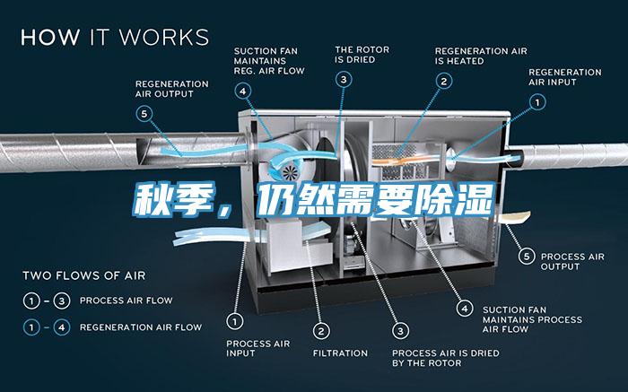 秋季，仍然需要除濕