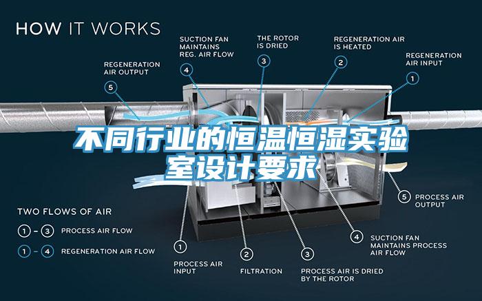 不同行業(yè)的恒溫恒濕實(shí)驗(yàn)室設(shè)計(jì)要求