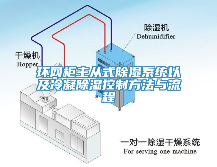 環(huán)網柜主從式除濕系統(tǒng)以及冷凝除濕控制方法與流程