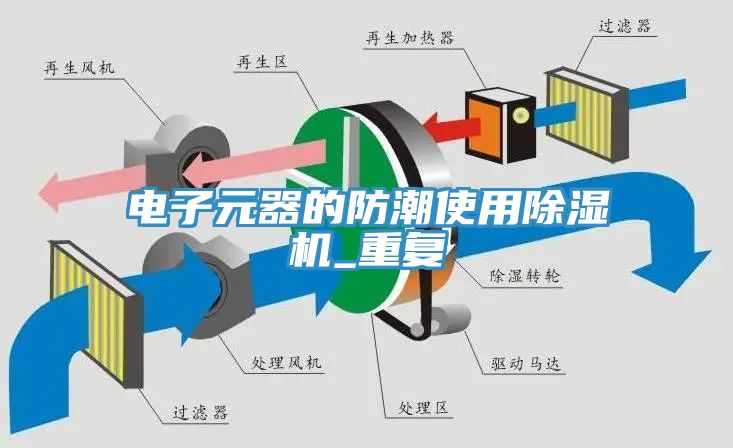 電子元器的防潮使用除濕機(jī)_重復(fù)