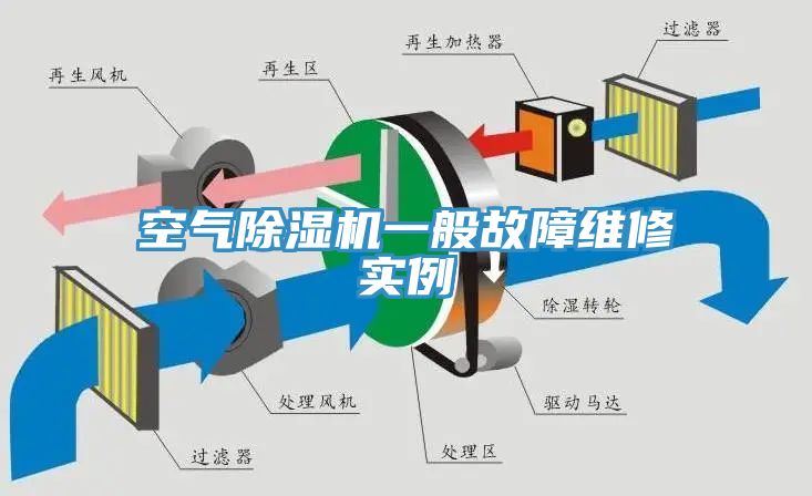 空氣除濕機(jī)一般故障維修實(shí)例