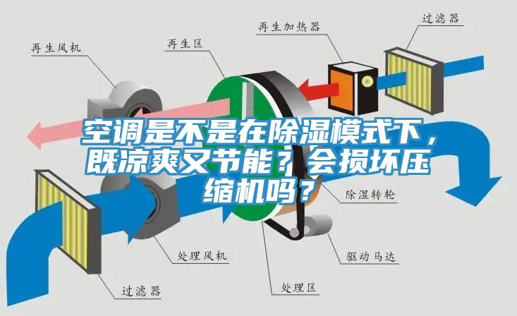 空調(diào)是不是在除濕模式下，既涼爽又節(jié)能？會(huì)損壞壓縮機(jī)嗎？