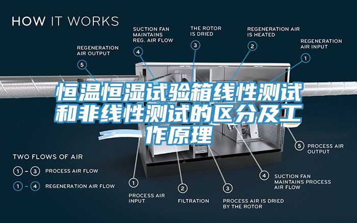 恒溫恒濕試驗箱線性測試和非線性測試的區(qū)分及工作原理