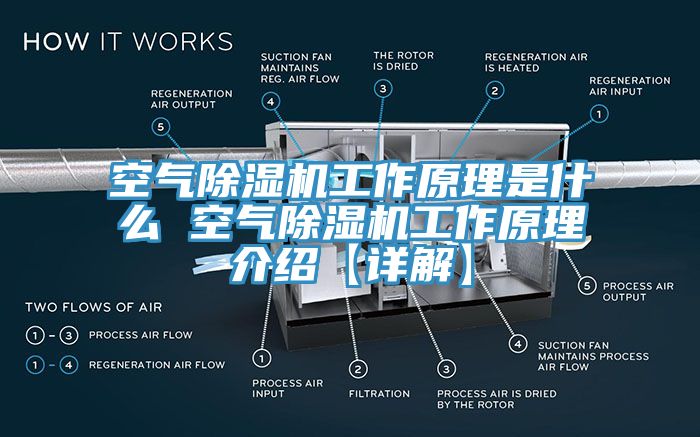 空氣除濕機(jī)工作原理是什么 空氣除濕機(jī)工作原理介紹【詳解】