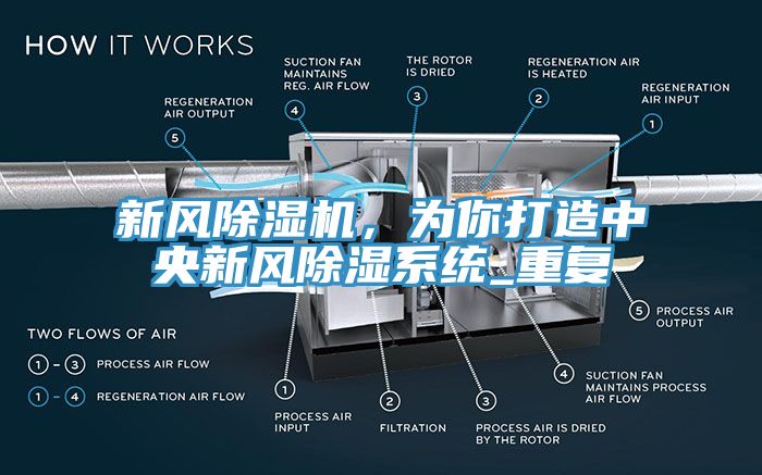 新風(fēng)除濕機，為你打造中央新風(fēng)除濕系統(tǒng)_重復(fù)