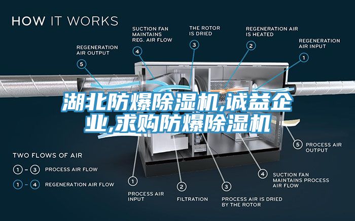 湖北防爆除濕機(jī),誠(chéng)益企業(yè),求購(gòu)防爆除濕機(jī)