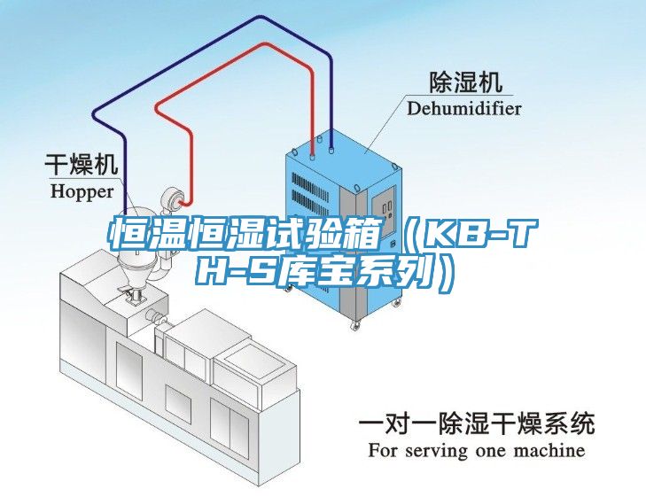 恒溫恒濕試驗(yàn)箱（KB-TH-S庫(kù)寶系列）