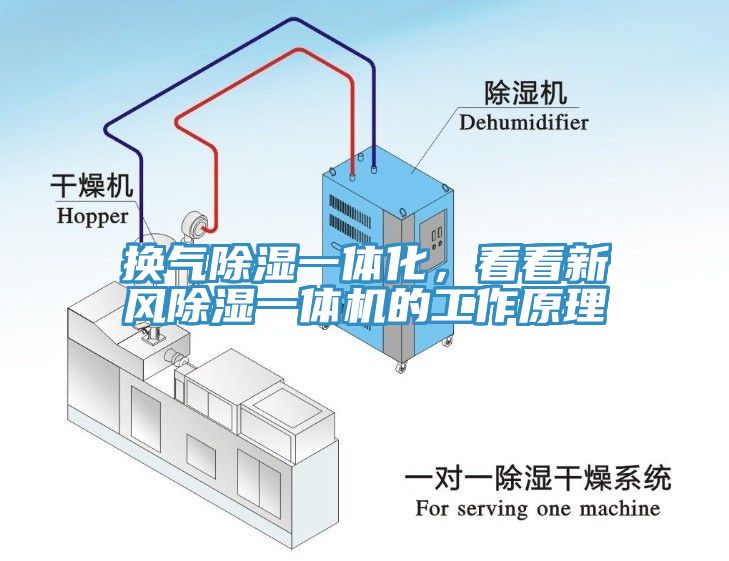 換氣除濕一體化，看看新風除濕一體機的工作原理