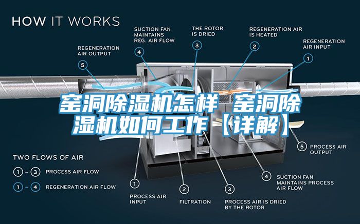 窯洞除濕機(jī)怎樣 窯洞除濕機(jī)如何工作【詳解】