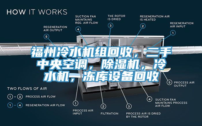 福州冷水機(jī)組回收，二手中央空調(diào)，除濕機(jī)，冷水機(jī)，凍庫(kù)設(shè)備回收