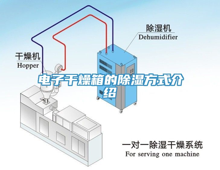 電子干燥箱的除濕方式介紹