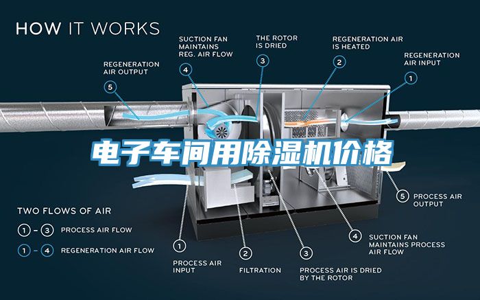 電子車間用除濕機(jī)價格