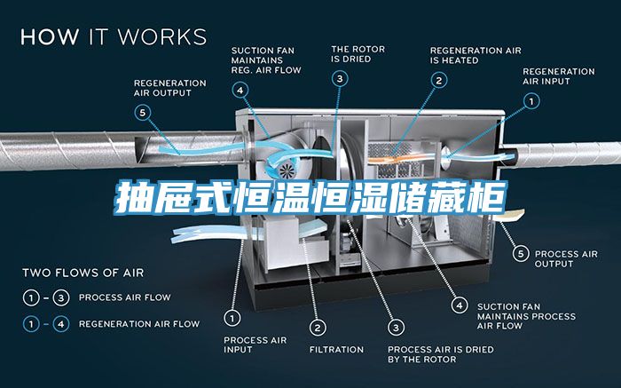 抽屜式恒溫恒濕儲藏柜