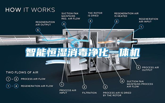 智能恒濕消毒凈化一體機(jī)